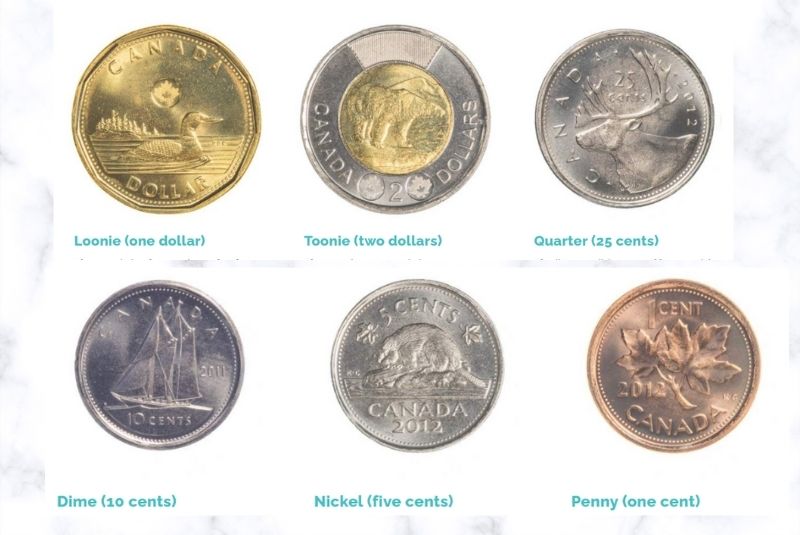 Đồng xu Canada mệnh giá