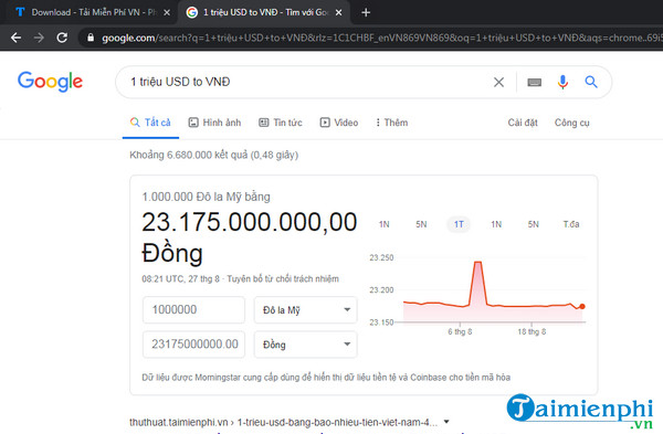 10000 Đô Bằng Bao Nhiêu Tiền Việt ? Cách đổi 10000USD