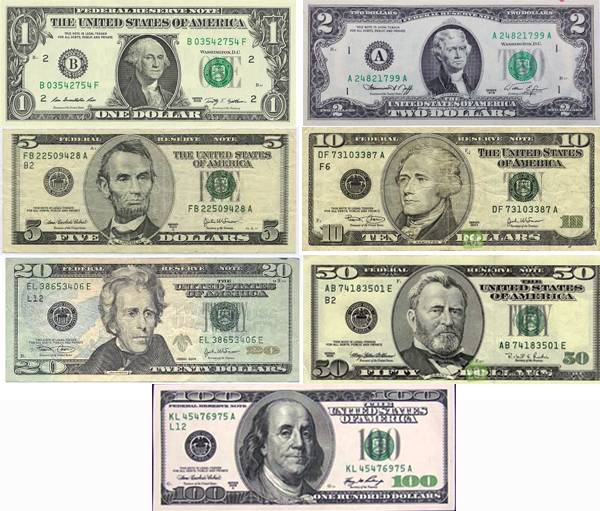 Đô la Mỹ (USD) là gì?